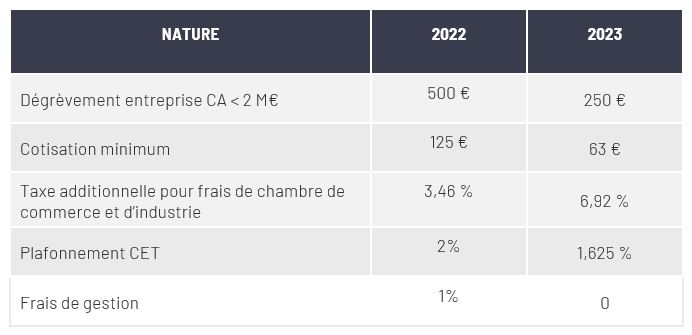 Suppression Progressive De La CVAE Un Premier All gement D s Juin 